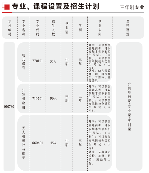 2023年西安市阎良区职教中心招生简章