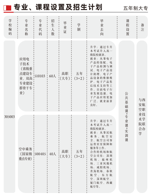 2023年西安市阎良区职教中心招生简章