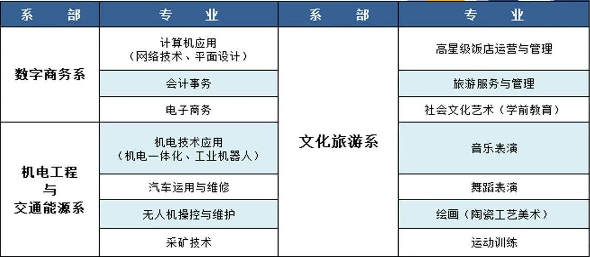 2023年阳城县职业高级中学招生简章