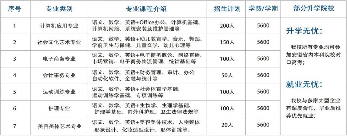 2023年临泉县鹏飞中等专业学校招生简章