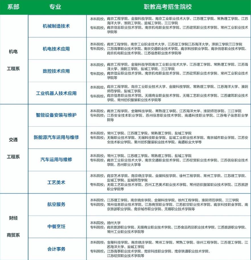 2023年江苏省睢宁中等专业学校招生简章