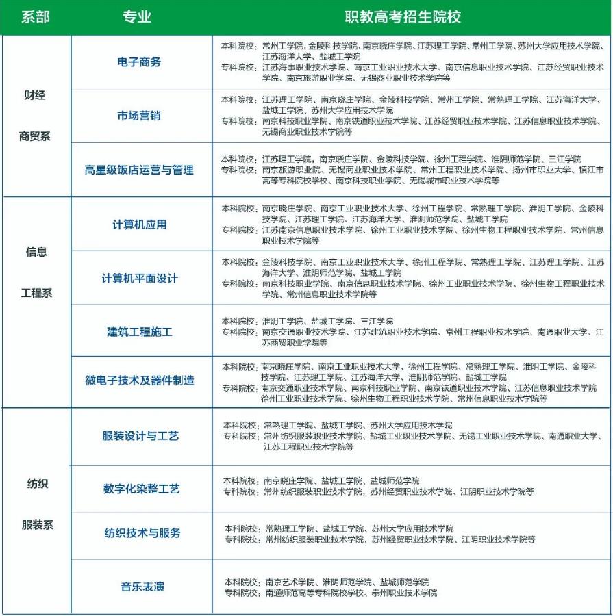 2023年江苏省睢宁中等专业学校招生简章