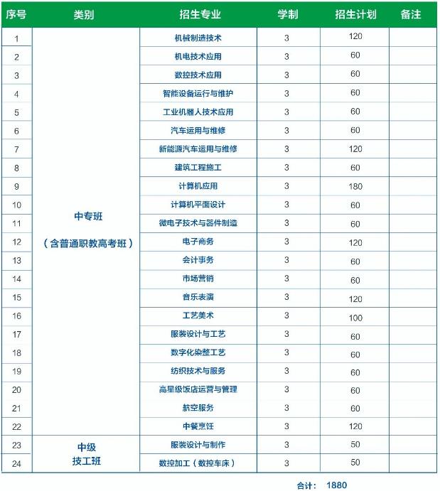 2023年江苏省睢宁中等专业学校招生简章