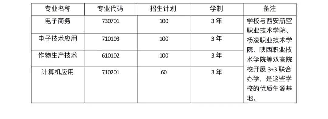 2023年西安市阎良区武屯职业高级中学招生简章