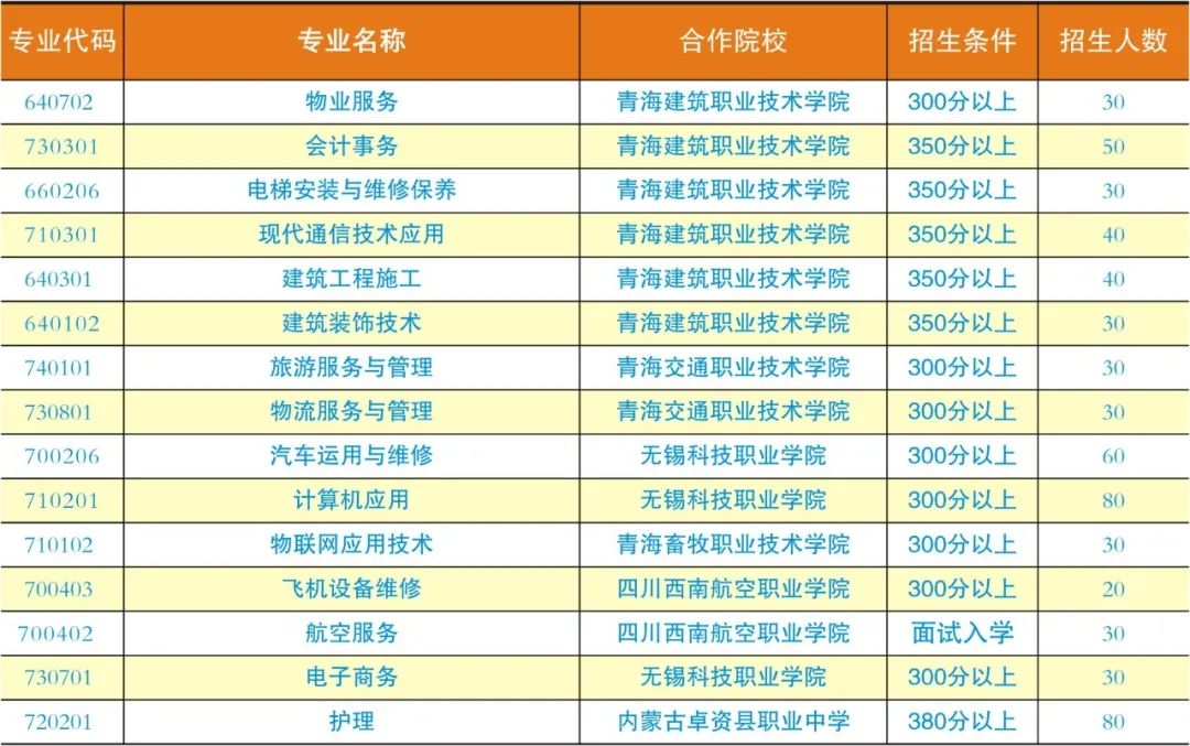 2023年互助县职业技术学校招生简章
