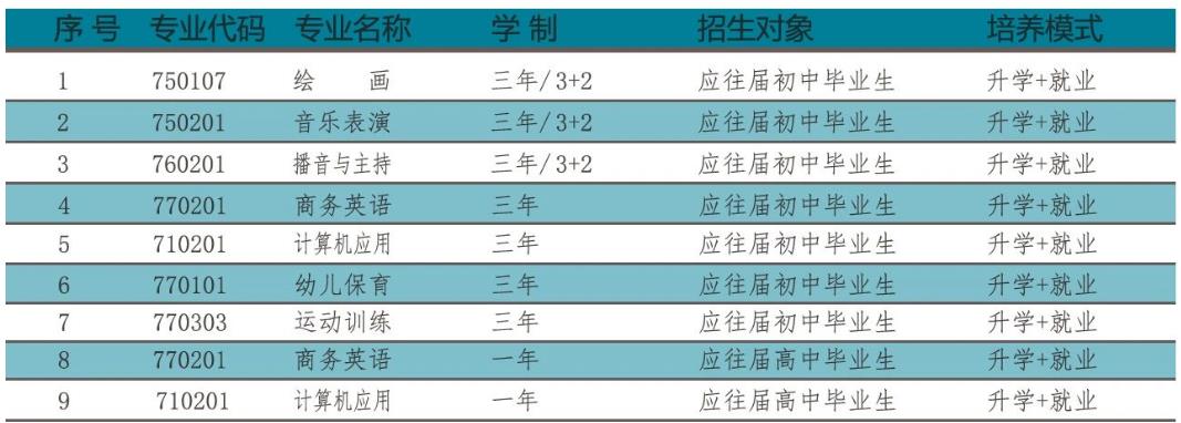 2023年银川通联职业高级中学招生简章