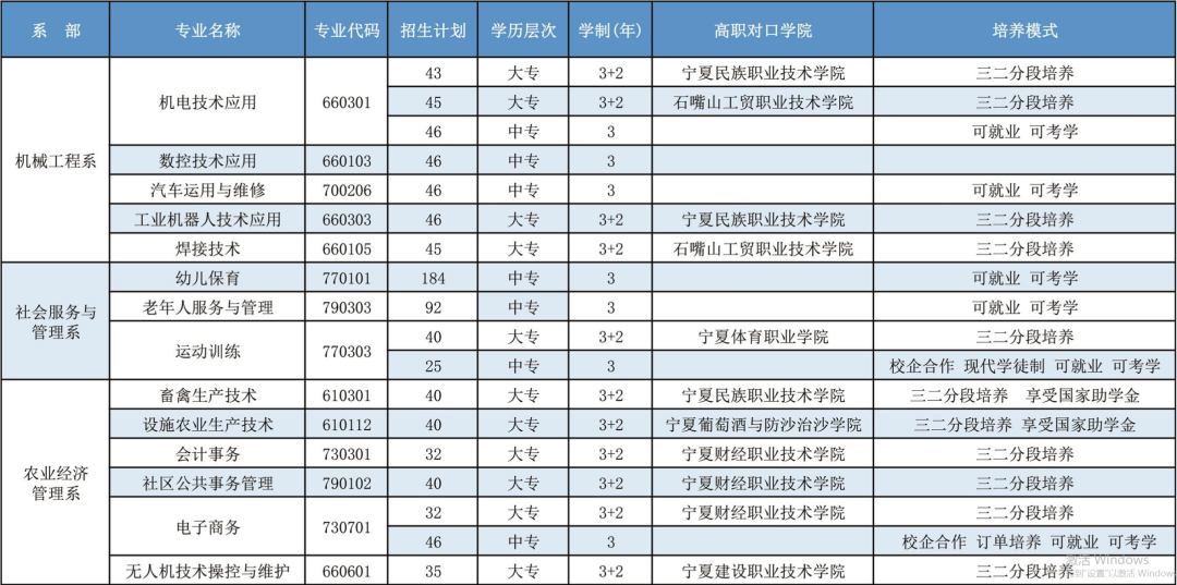 2023年灵武市职业技术学校招生简章