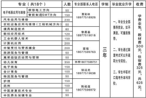 2023年容县职业中等专业学校招生简章