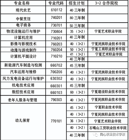 2023年同心县职业技术学校招生简章