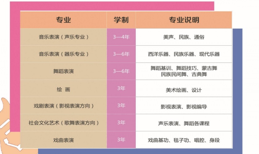 2023年包头艺术职业学校招生简章