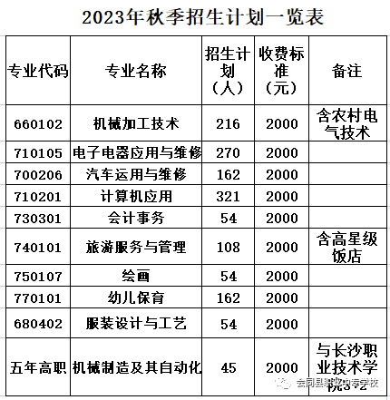 2023年会同县职业中专学校招生简章