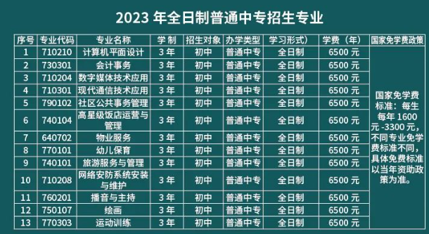 2023年新疆科信职业技术学院中职学院招生简章