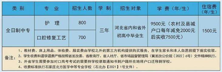 2023年石家庄北方医学中等专业学校招生简章