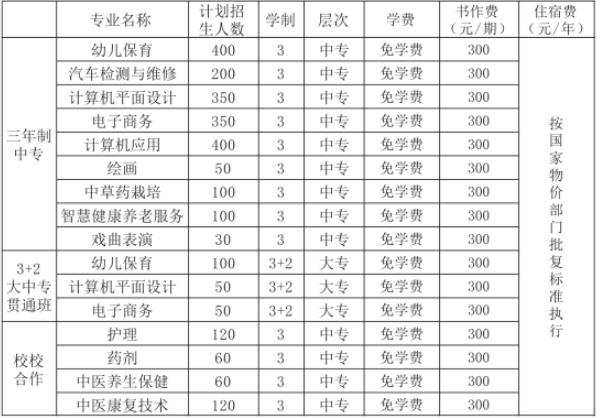 2023年南阳市宛西中等专业学校招生简章