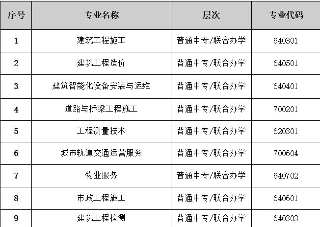 2023年兰州城市建设学校招生简章