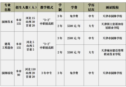 2023年天津市园林学校招生简章