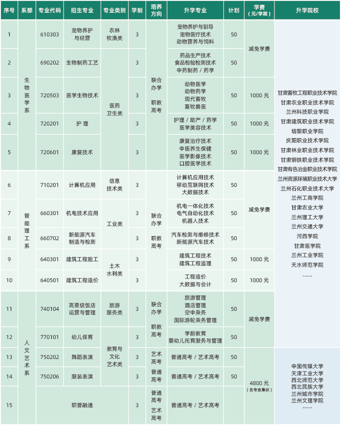 2023年武威生物医药中等专业学校招生简章