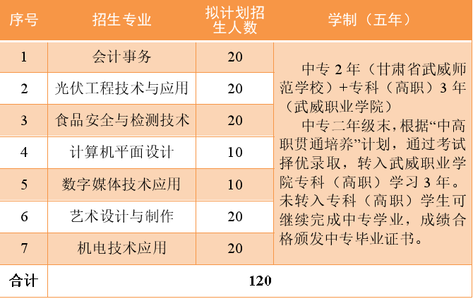 2023年甘肃省武威师范学校招生简章