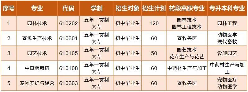 2023年兰州园艺学校招生简章