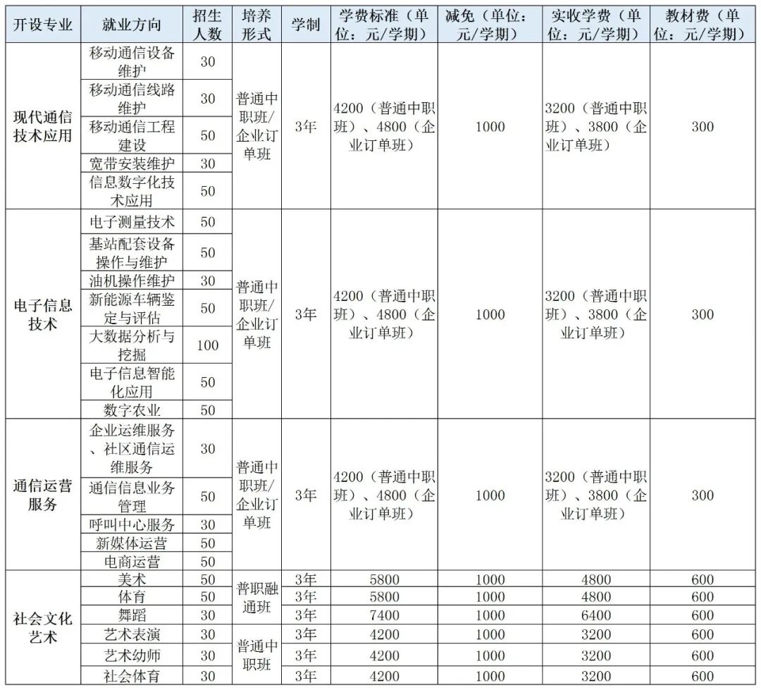 2023年南宁市数字智能中等职业技术学校招生简章