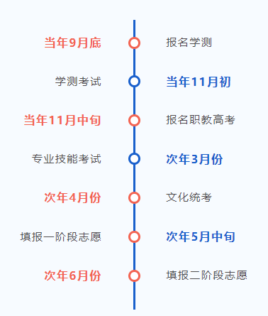 职教高考VS普通高考：中职生考大学成趋势！