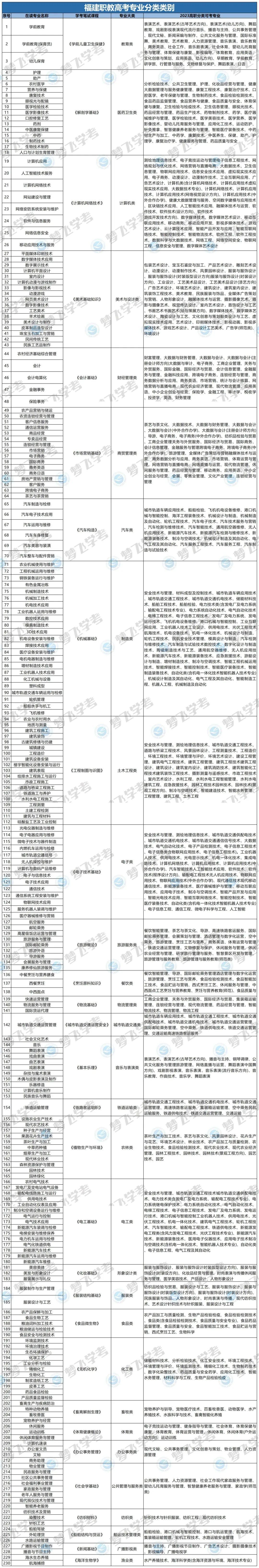 中职考大学能不能换专业？有哪些选择？