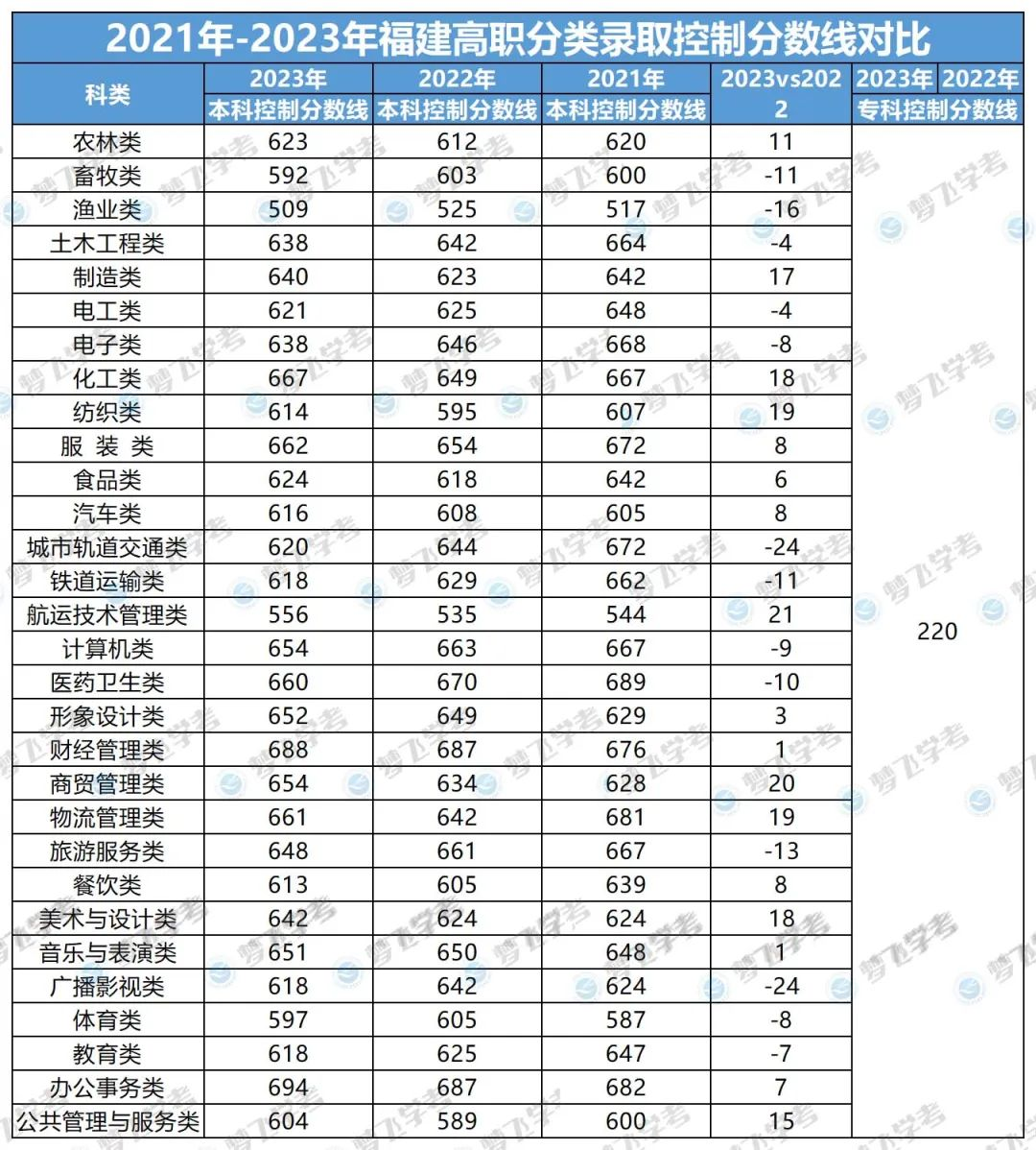 中职考大学能不能换专业？有哪些选择？