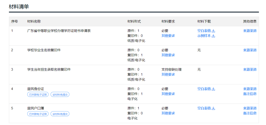 中职生毕业证不见了怎么办？广东中专毕业证查询、补办、开具学历证明步骤！