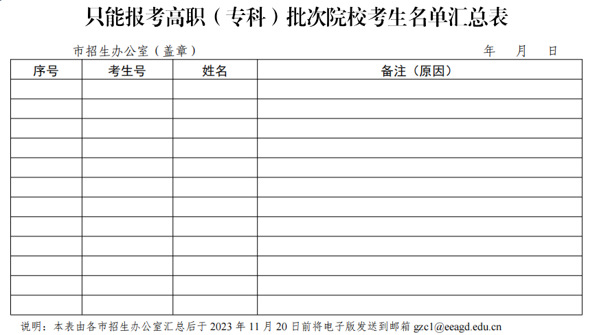 广东这些中职生只能读专科，无法被本科录取！