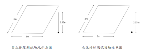 2023年天津中考体测项目测试操作方法及评分标准