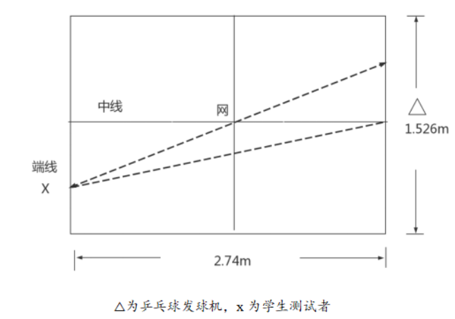 2023年天津中考体测项目测试操作方法及评分标准