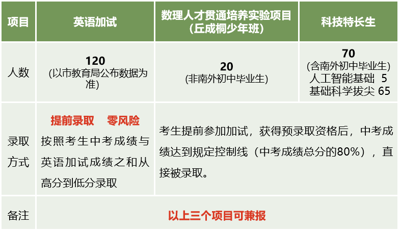 南京市12个区普通高中热度排名